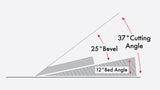 Banc de lame d'avion MTC, lissage à faible angle
