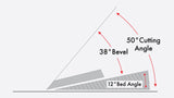 Banc de lame d'avion MTC, lissage à faible angle