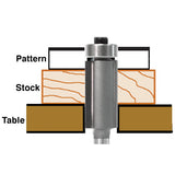 2 Flute Flush Trim Router Bits